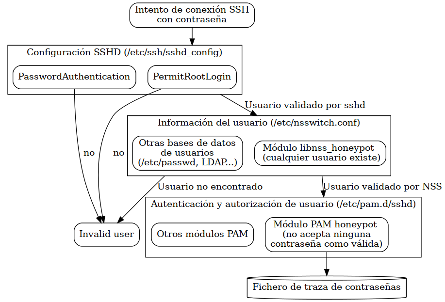 pam-nss-resumen.png