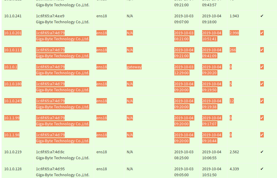 /assets/blog/pihole-monitorizacion-red/mac-con-siete-ips.png